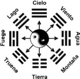 Por qué danza de los "8 lados"?